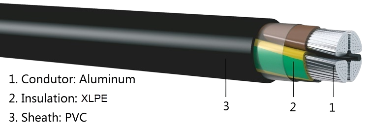 CABLE TIPO NA2XY